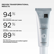 ALL YOU NEED High Performance CC Cream 50ml