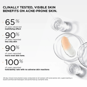 ALL YOU NEED High Performance CC Cream 50ml